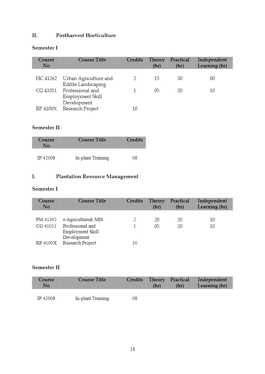 Faculty of Agriculture & Plantation Management B.Sc. Agriculture