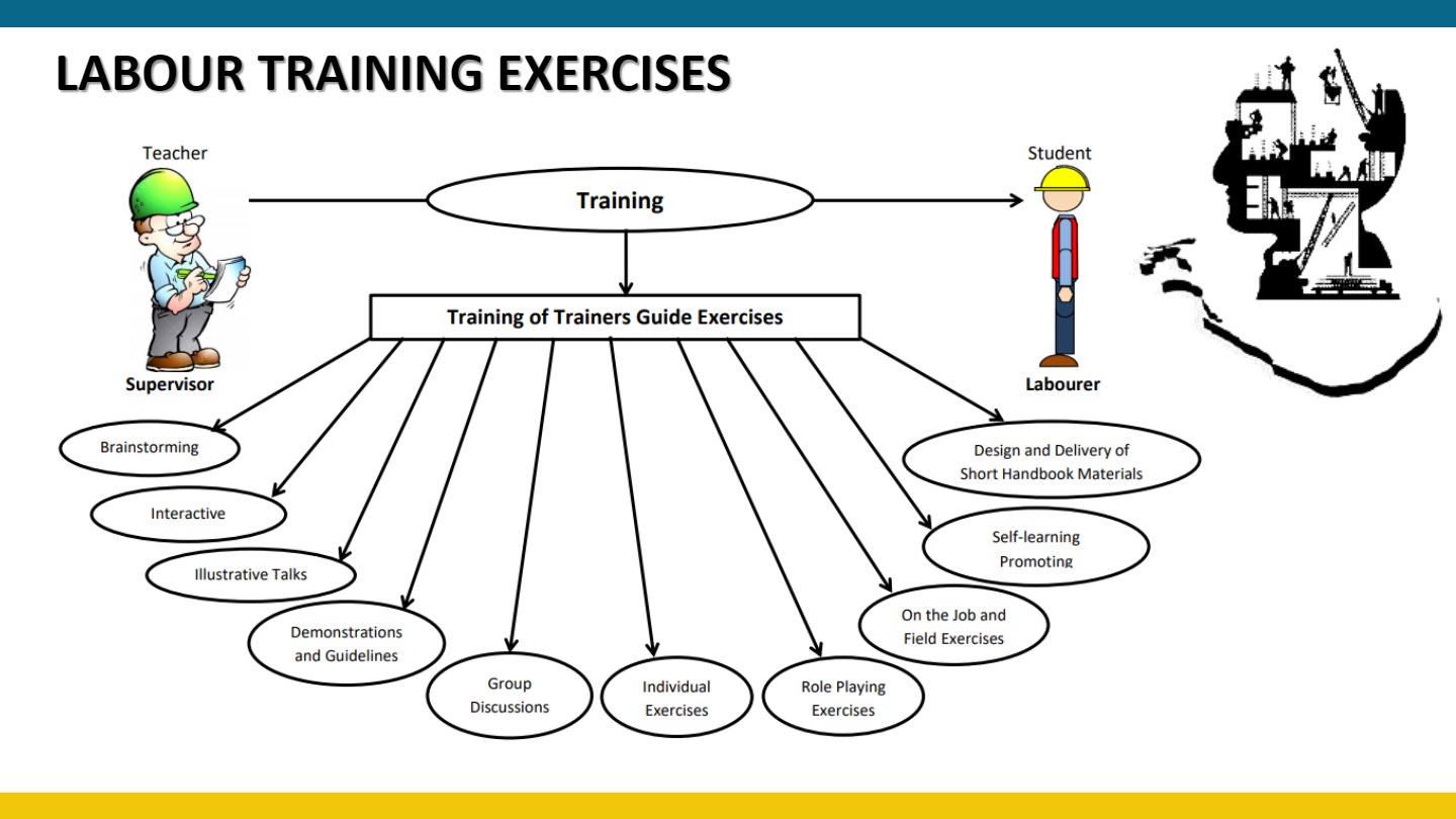 Training of Trainers Project – Wayamba University of Sri Lanka